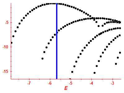 Strength function log